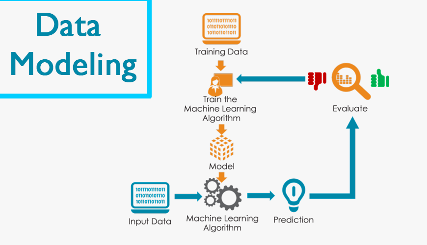 Data Modelling  Online Training By Viswa Online Trainings From Hyderabad India