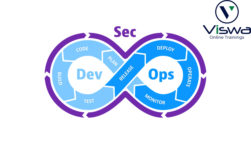 Best Devsecops Online Training Institute From India|uk|us|canada|australia