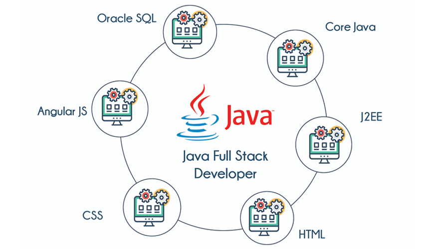 Java Full Stack  Online Training By Viswa Online Trainings - Usa | Uk | India | Canada