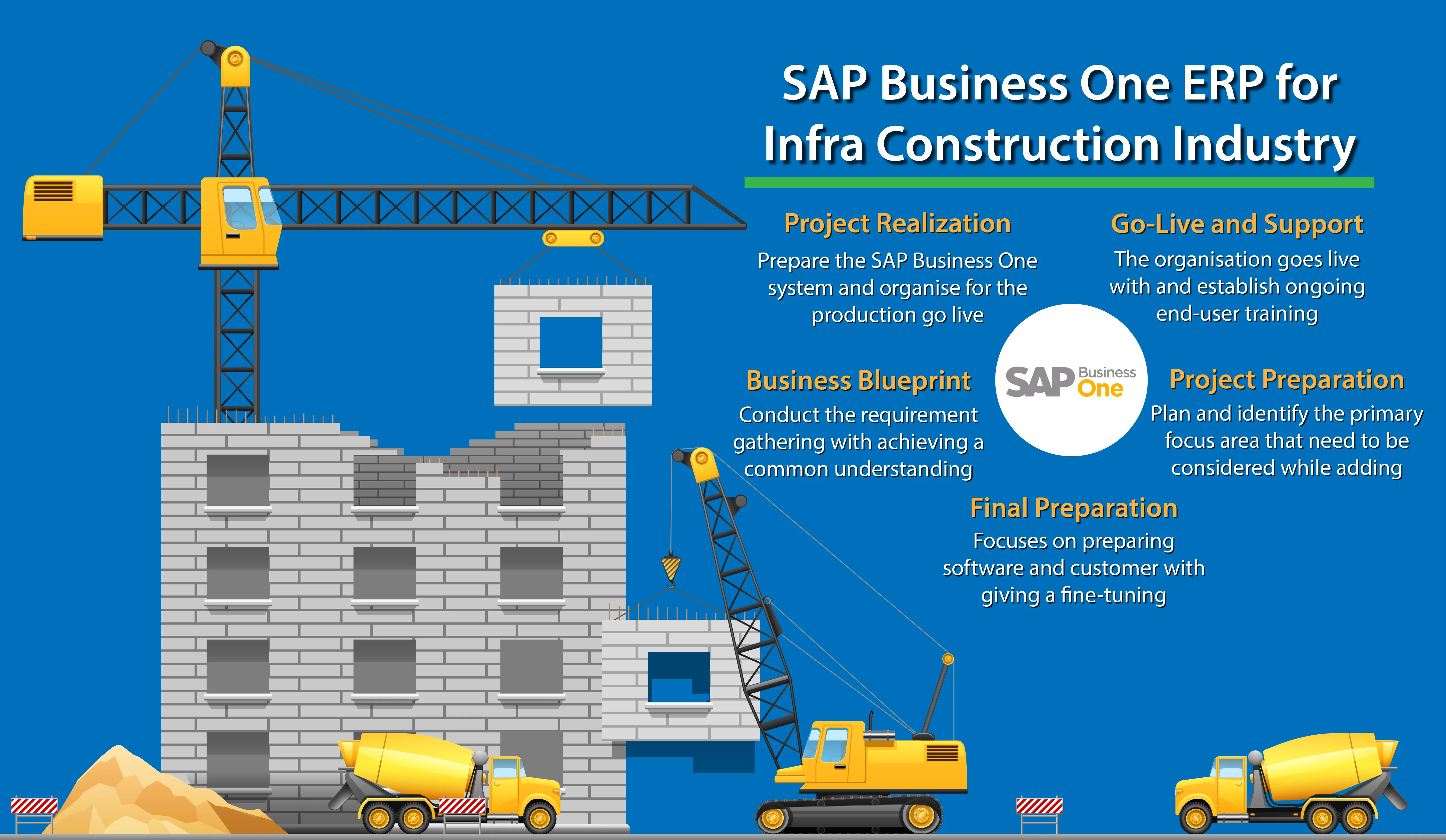 Construction Erp Software